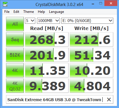 Обзор и тест быстрой флешки SanDisk Extreme 64ГБ